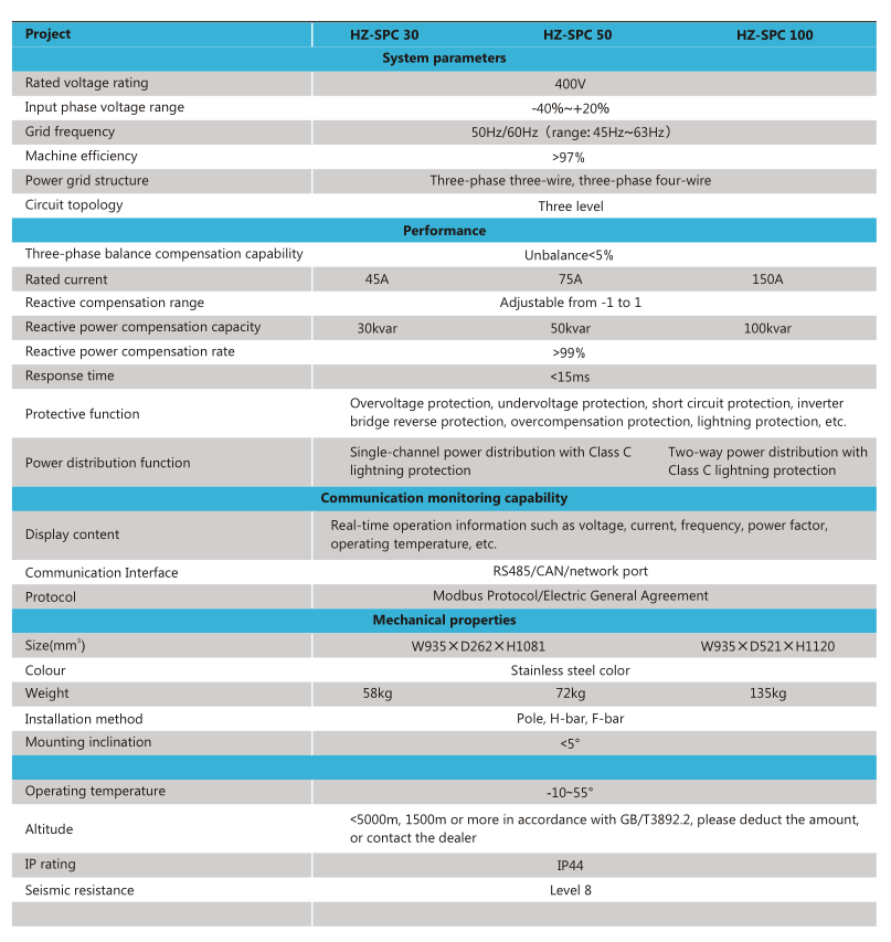 Three-phase unbalanced automatic adjustment device (HZ-SPC)(图3)